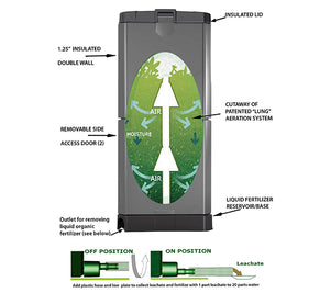 Aerobin Insulated Composter