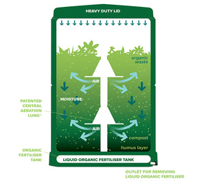 Aerobin 400 Insulated Composter