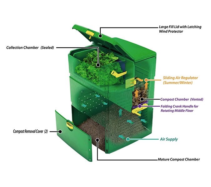 Aeroplus 6000 - 3-stage composter