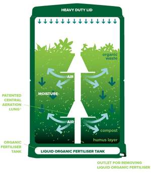 AeroBin 400 Insulated Composter w/ Tea Collector